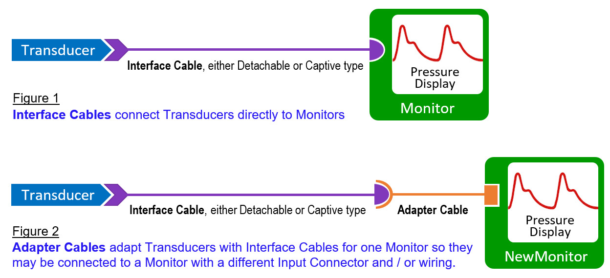 Cable Illustration