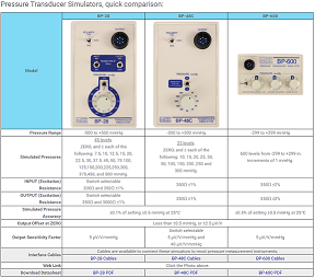 Compare Simulators